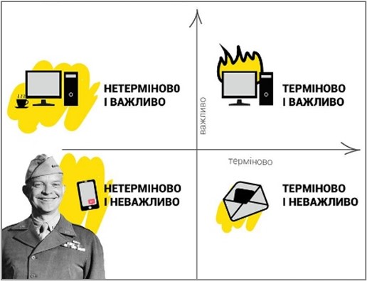 Матриця пріоритезації завдань